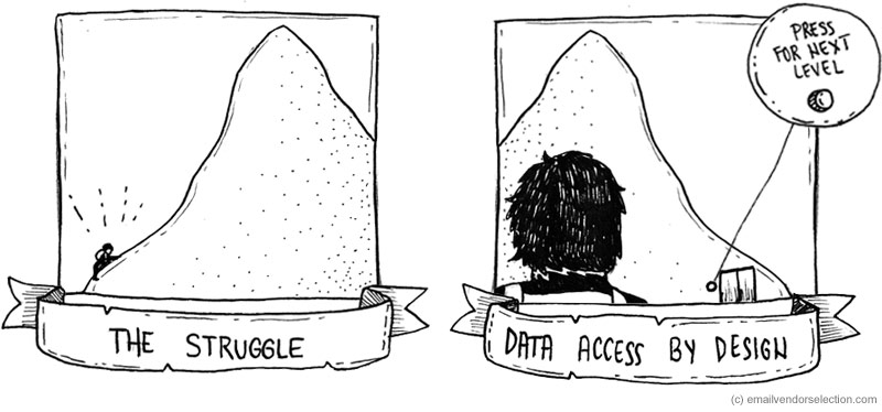 data access by design