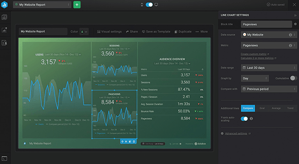 Databox SEO reporting dashboard