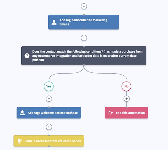 deal management workflow from Running