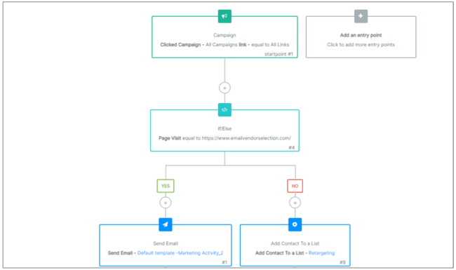 definição de condições Brevo