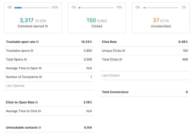 descripción general de los resultados de las campañas de Brevo Analytics