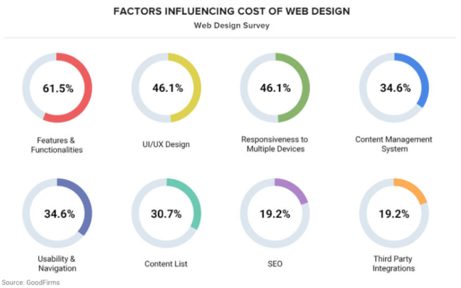 diseño web coste precio factores de precio