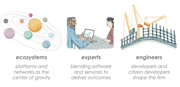 exosystems experts engineers martech