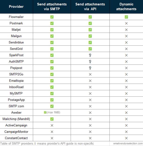 email attachment versturen smtp