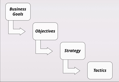 email marketing business goals strategy