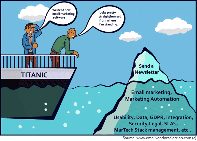 email marketing software features for financial services