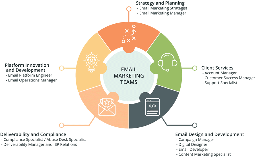 email marketing teams