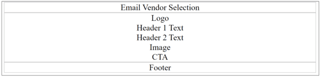 esquema básico para una estructura de email HTML