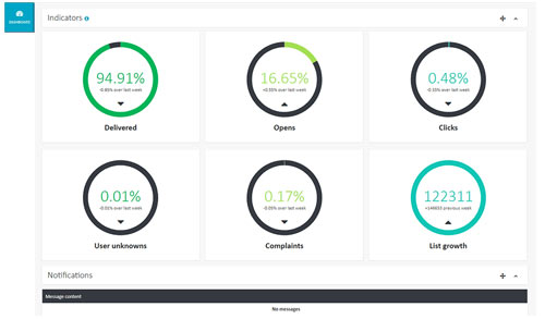 expertsender dashboard