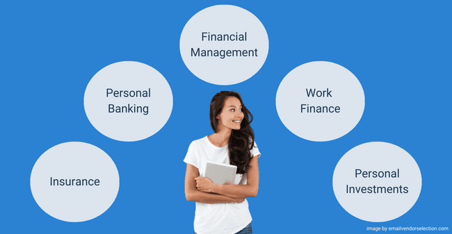 financial services cross- and upselling