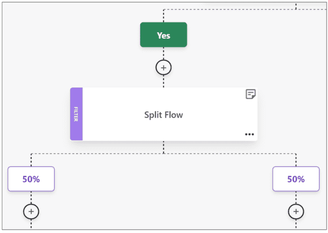 flujos divididos de automatización en Moosend