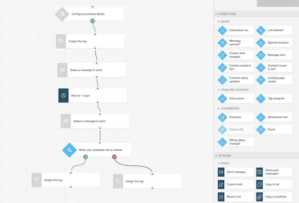 fluxo de automação de e-mail de boas-vindas do GetResponse