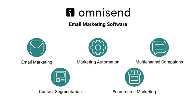 funciones principales de Omnisend