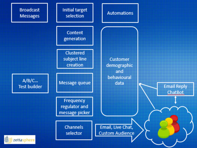 future-email-marketing-blueprint-650