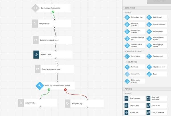 getresponse automatizacion de email