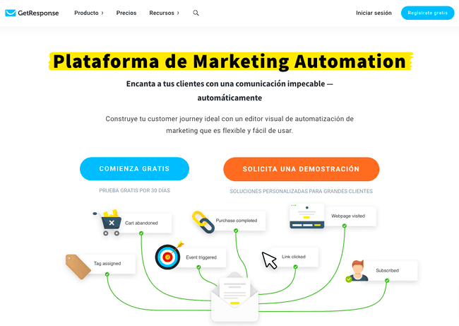 getresponse automatización del marketing competidor de hubspot