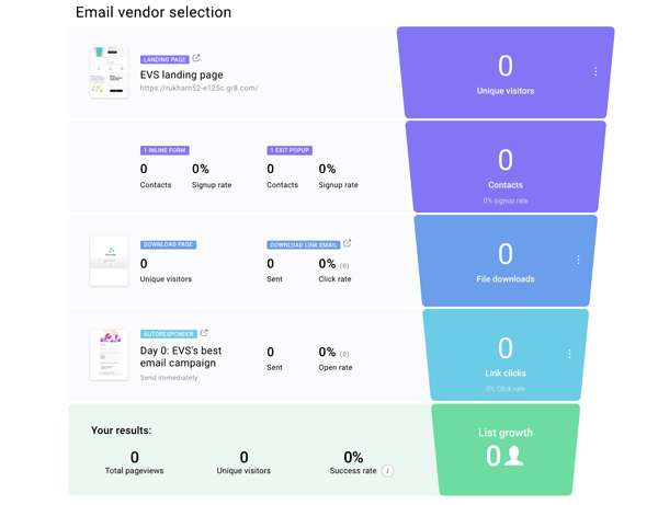 getresponse review funnel dashboard