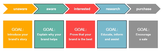 goals-per-life-phase