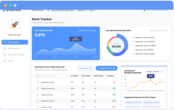 Growthbar SEO reporting software tool dashboard