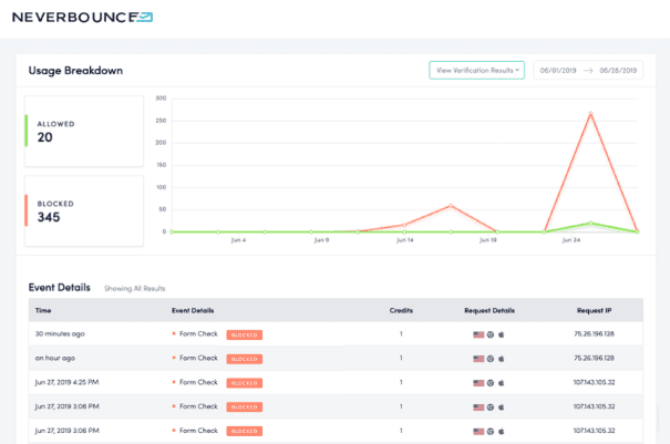 herramienta para limpiar listas de correos electrónicos Neverbounce