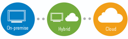 hybrid-email-cloud