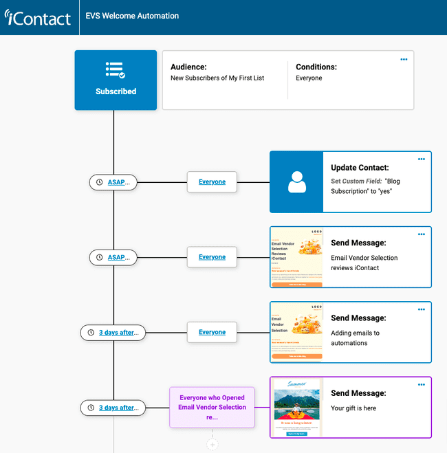 iContact review visual welcome automation builder