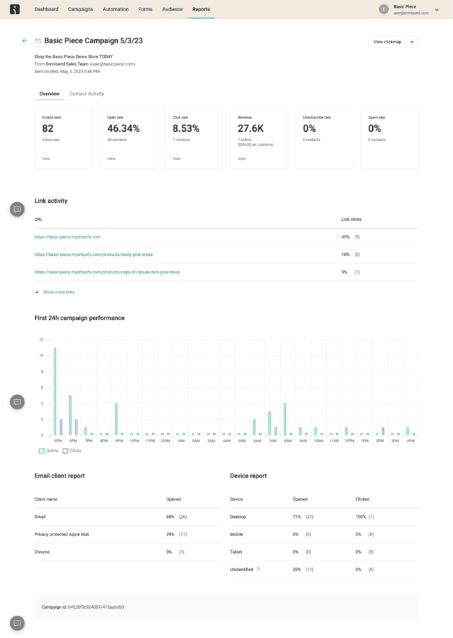 informe de una campaña de correo electrónico de Omnisend