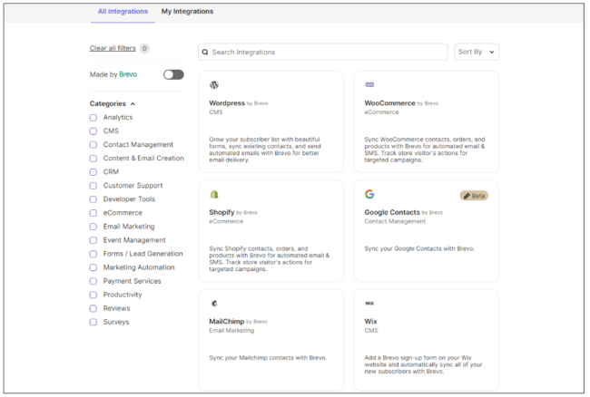 integraciones de Brevo