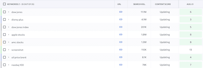 keyword ranking and monitoring
