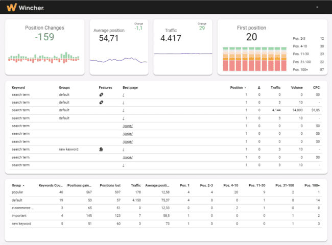 keywords data point in Wincher