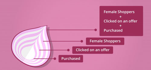 layered email segmentation