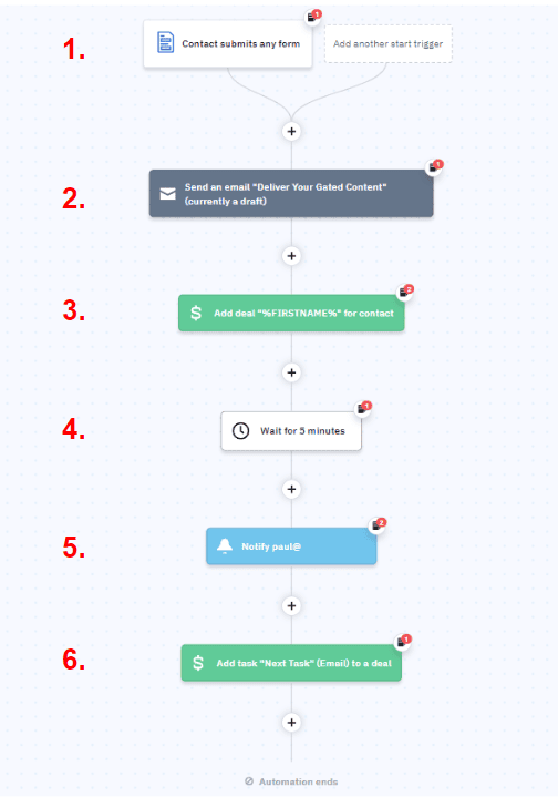lead magnet and deal creation workflow automation