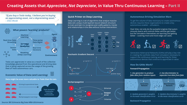 learning AI assets that appreciate