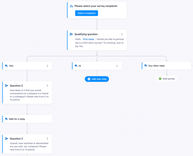 lógica de automatización de flujos de trabajo de encuestas de opinión de clientes Textmagic Mensajes de texto SMS