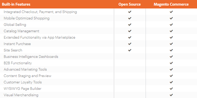 magento vs magento commerce comparrisson table