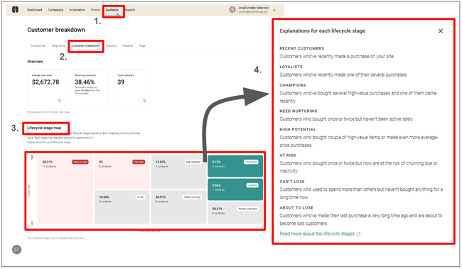 mapa del ciclo de vida del cliente de Omnisend
