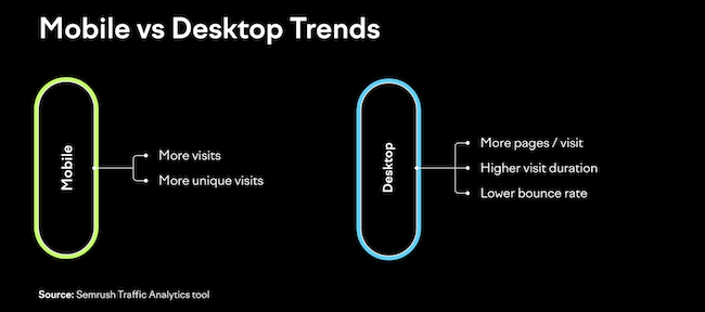 móvil vs escritorio tendencias de tráfico estadísticas de sitio web