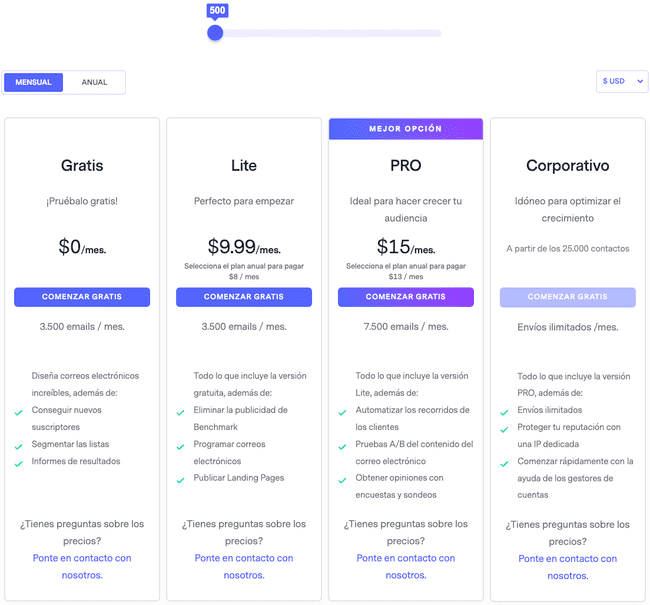 niveles de precios de benchmark