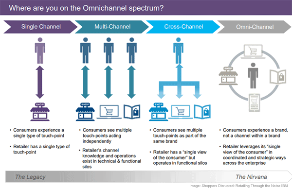 omnichannel-email-marketing-retail-2