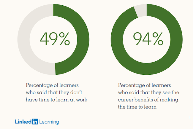 online learning stats professional education statistics