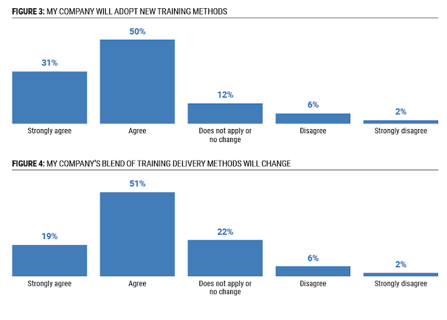 elearning statistics employee training methods