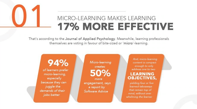 Online education statistics micro learning