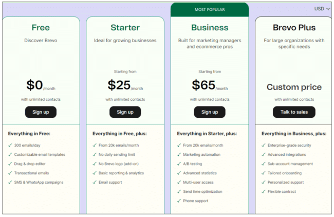 opinión de Brevo precios, planes y descuentos