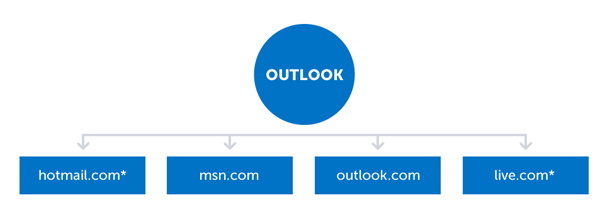 outlook-domain-family