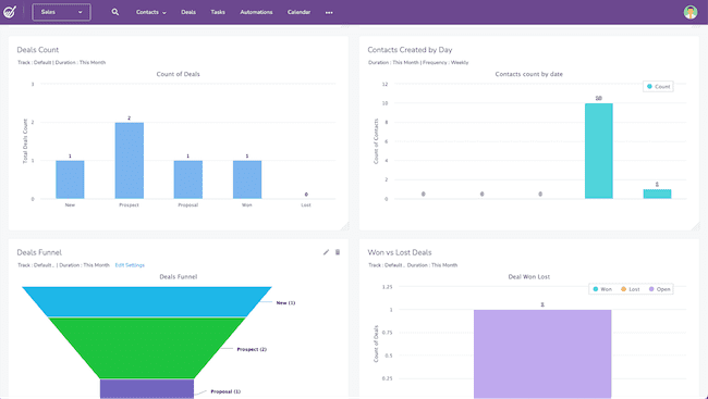 painel de vendas alternativo da Engagebay Hubspot