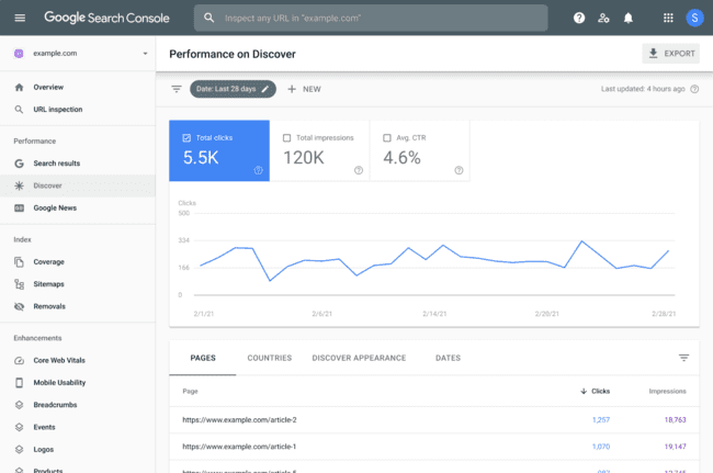 panel de análisis de Google Search Console