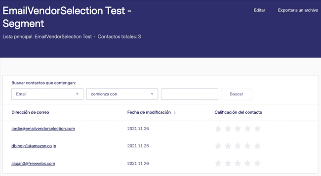 panel de contactos activos en benchmark
