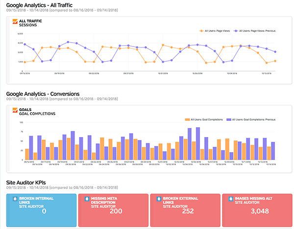 panel de control de la herramienta de software de informes seo Raven Tools