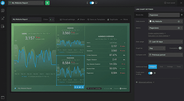 panel de informes de seo de Databox