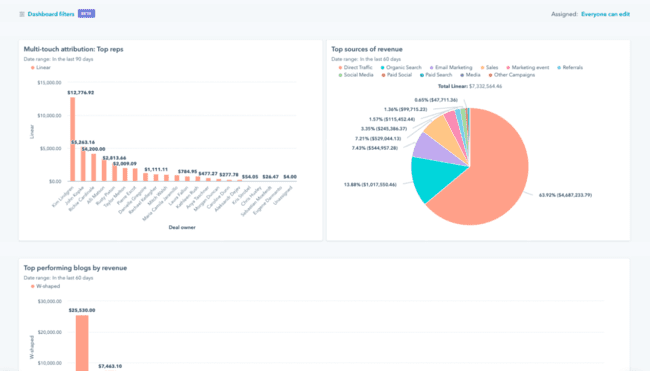 panel de ingresos crm